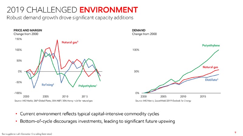 2020 Investor Day – ExxonMobil – slide 8