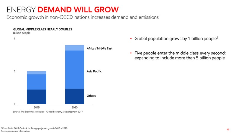 2020 Investor Day – ExxonMobil – slide 12