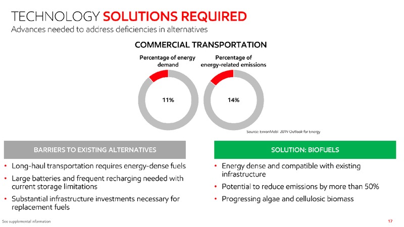 2020 Investor Day – ExxonMobil – slide 16