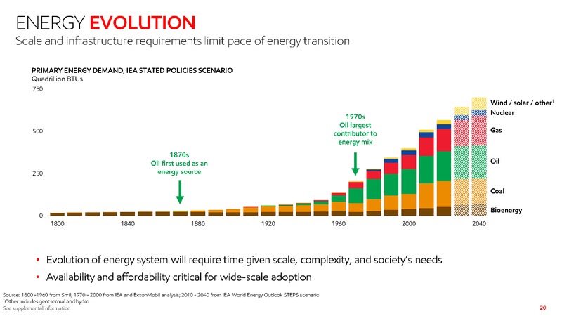 2020 Investor Day – ExxonMobil – slide 19