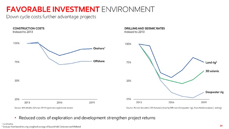 2020 Investor Day – ExxonMobil – slide 25