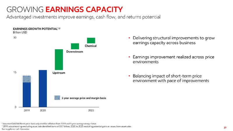 2020 Investor Day – ExxonMobil – slide 28