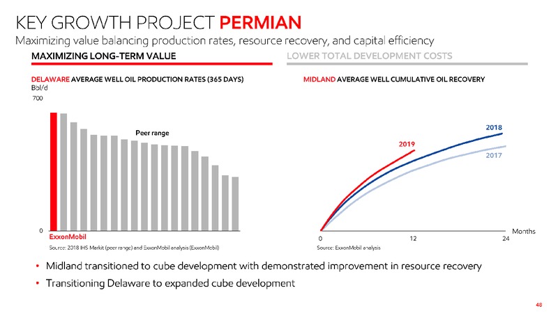 2020 Investor Day – ExxonMobil – slide 47