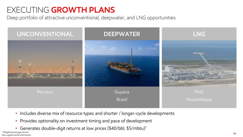 2020 Investor Day – ExxonMobil – slide 55