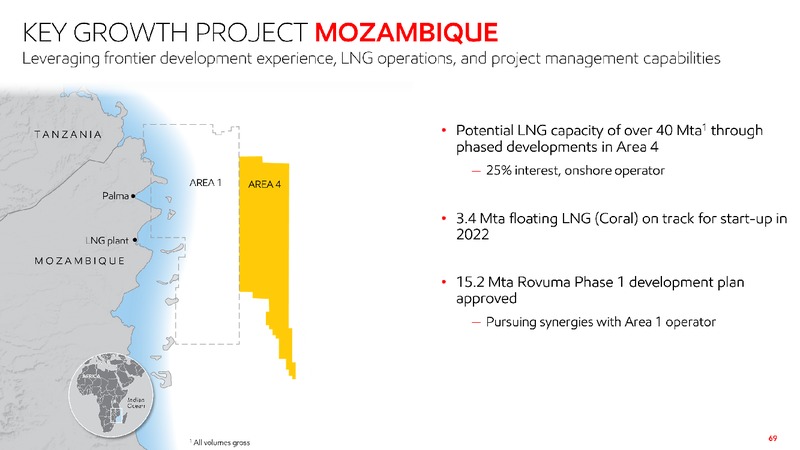 2020 Investor Day – ExxonMobil – slide 68