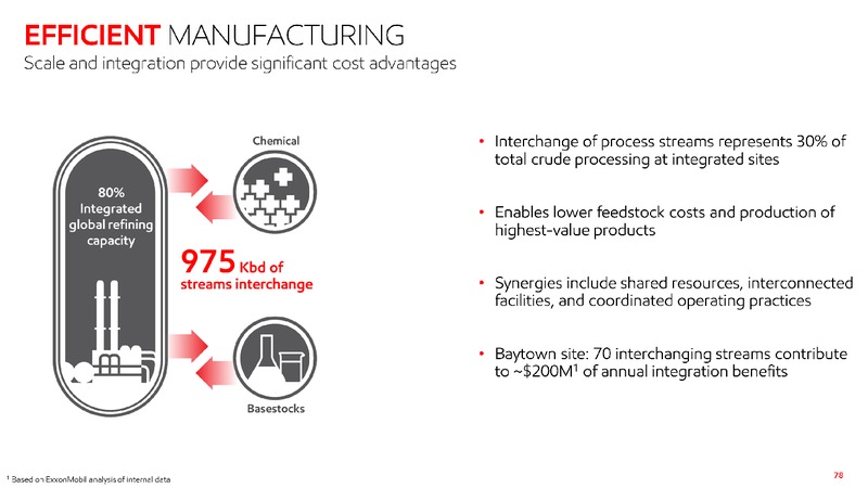 2020 Investor Day – ExxonMobil – slide 77