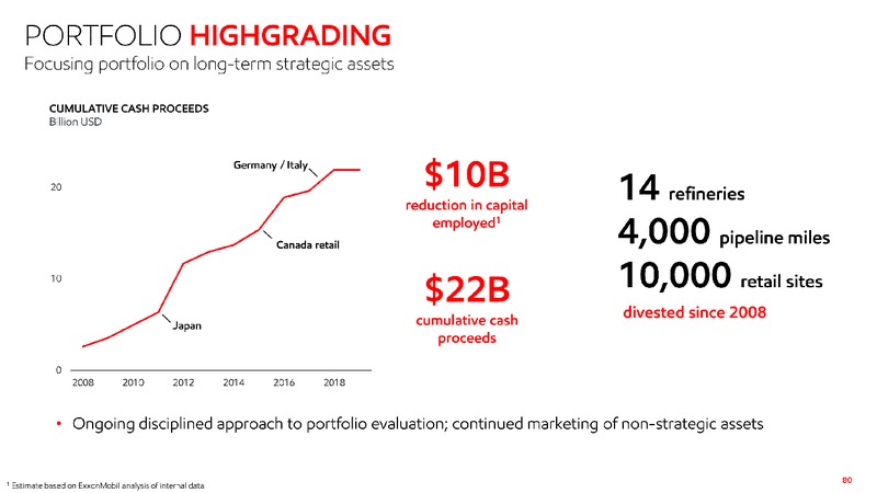 2020 Investor Day – ExxonMobil – slide 79