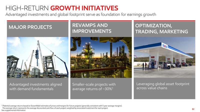 2020 Investor Day – ExxonMobil – slide 81