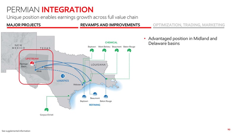 2020 Investor Day – ExxonMobil – slide 89