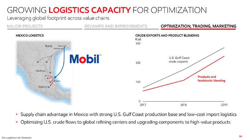 2020 Investor Day – ExxonMobil – slide 95