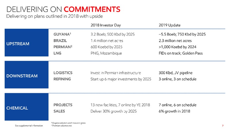 2019 Investor Day – ExxonMobil – slide 6
