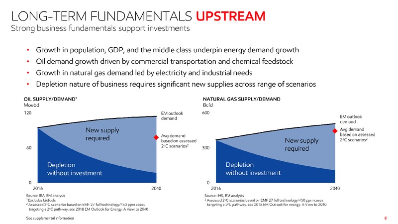 2019 Investor Day – ExxonMobil – slide 7