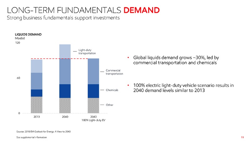 2019 Investor Day – ExxonMobil – slide 10