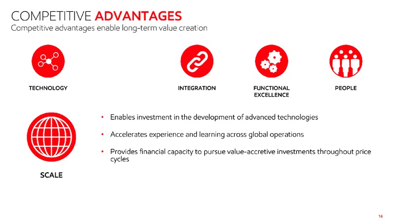 2019 Investor Day – ExxonMobil – slide 15
