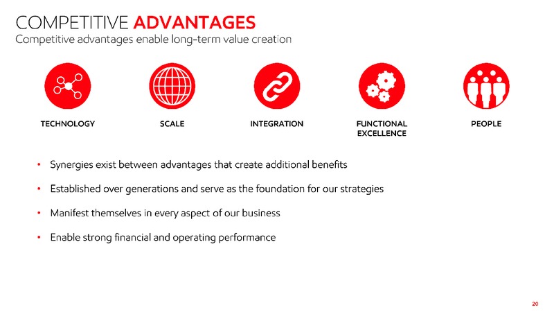 2019 Investor Day – ExxonMobil – slide 19