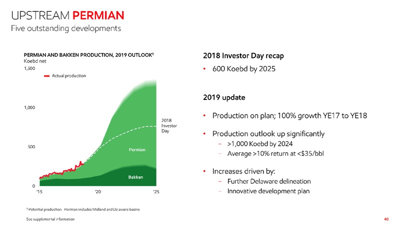 2019 Investor Day – ExxonMobil – slide 39
