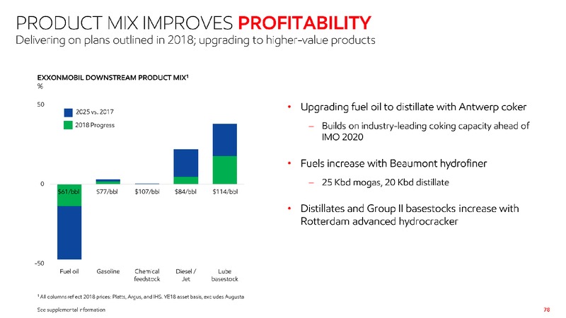 2019 Investor Day – ExxonMobil – slide 77