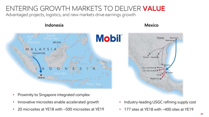 2019 Investor Day – ExxonMobil – slide 79