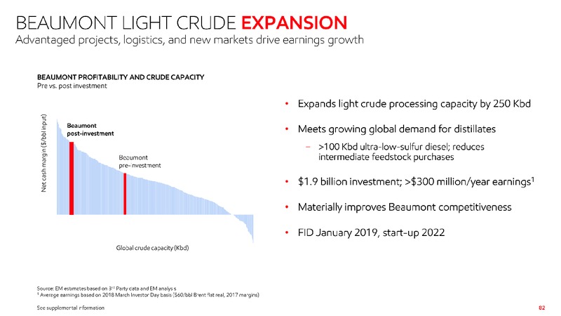 2019 Investor Day – ExxonMobil – slide 81