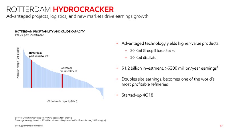 2019 Investor Day – ExxonMobil – slide 82