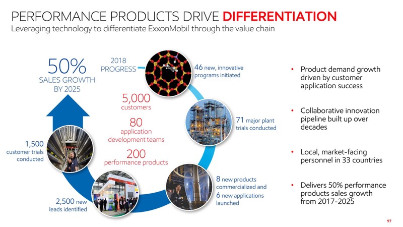 2019 Investor Day – ExxonMobil – slide 96