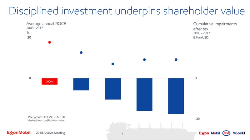 Analyst Meeting 2018 – ExxonMobil – slide 5