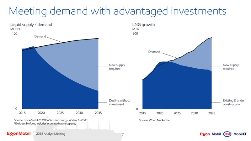 Analyst Meeting 2018 – ExxonMobil – slide 6