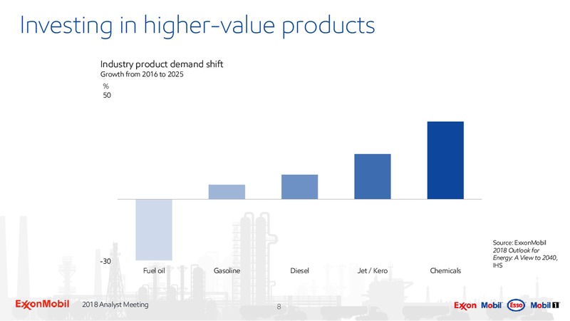 Analyst Meeting 2018 – ExxonMobil – slide 7
