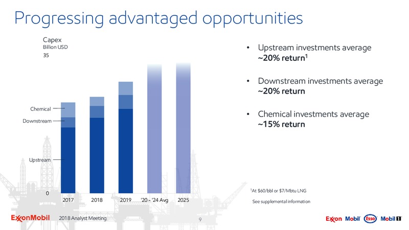 Analyst Meeting 2018 – ExxonMobil – slide 8