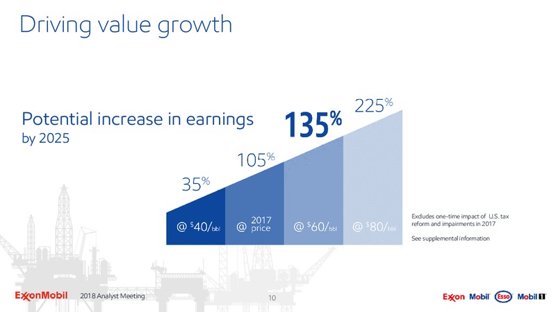 Analyst Meeting 2018 – ExxonMobil – slide 9