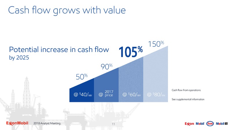 Analyst Meeting 2018 – ExxonMobil – slide 10