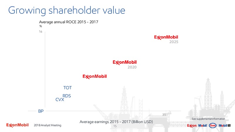 Analyst Meeting 2018 – ExxonMobil – slide 14