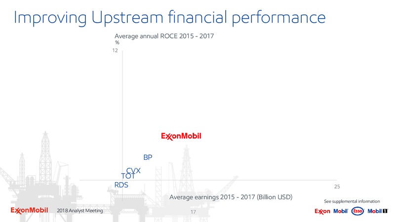 Analyst Meeting 2018 – ExxonMobil – slide 16