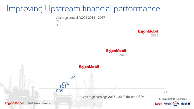 Analyst Meeting 2018 – ExxonMobil – slide 17