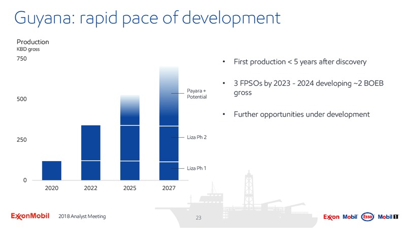 Analyst Meeting 2018 – ExxonMobil – slide 22