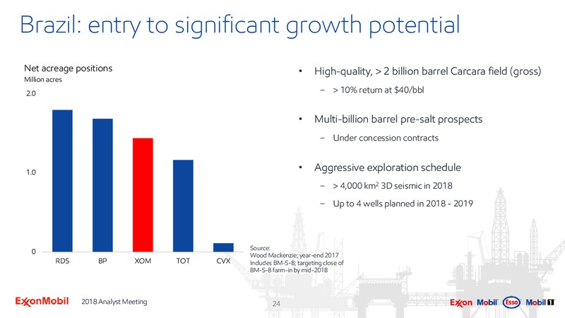Analyst Meeting 2018 – ExxonMobil – slide 23
