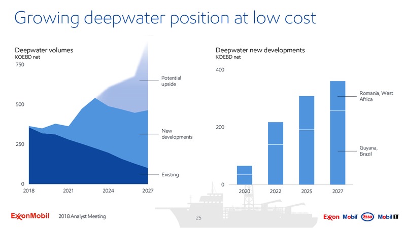 Analyst Meeting 2018 – ExxonMobil – slide 24