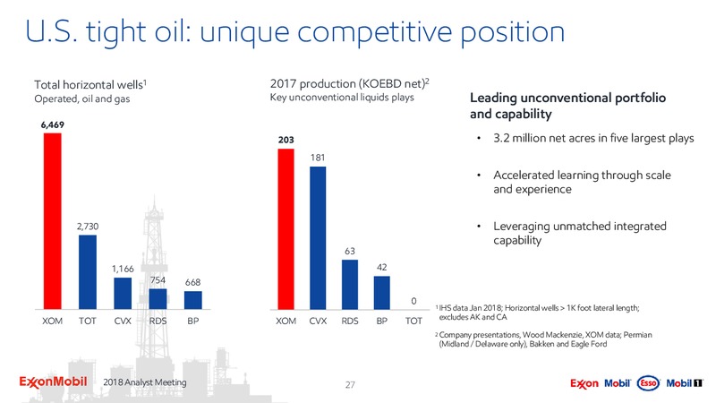 Analyst Meeting 2018 – ExxonMobil – slide 26