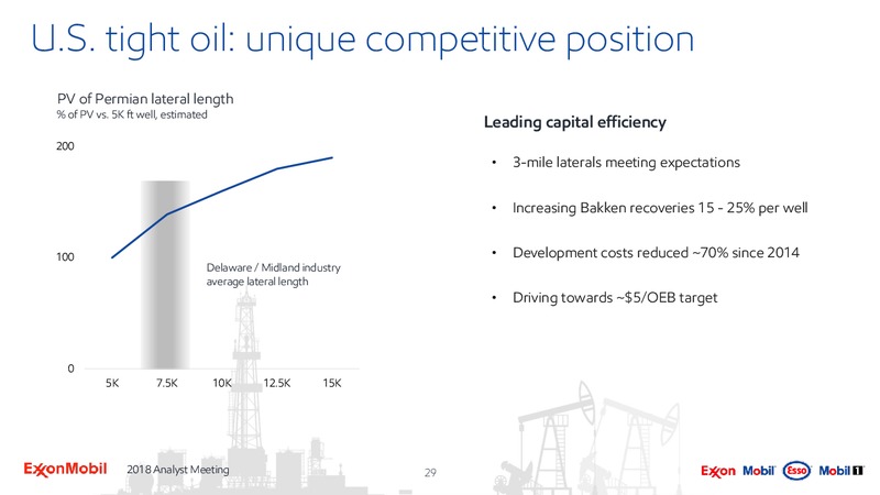Analyst Meeting 2018 – ExxonMobil – slide 28