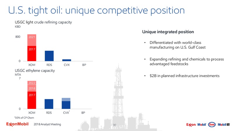 Analyst Meeting 2018 – ExxonMobil – slide 29
