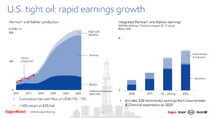 Analyst Meeting 2018 – ExxonMobil – slide 30