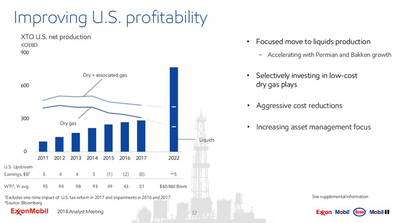 Analyst Meeting 2018 – ExxonMobil – slide 31