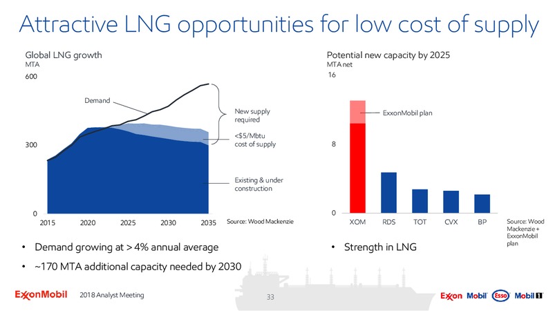 Analyst Meeting 2018 – ExxonMobil – slide 32