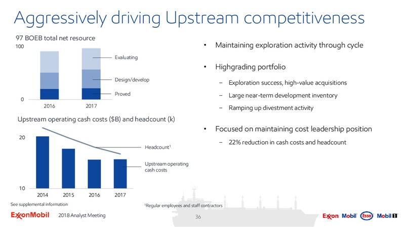 Analyst Meeting 2018 – ExxonMobil – slide 35