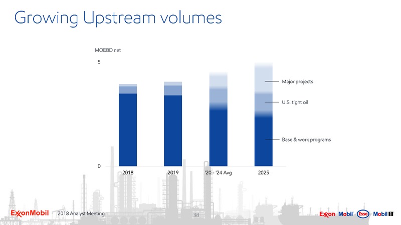 Analyst Meeting 2018 – ExxonMobil – slide 37