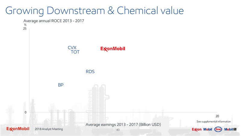 Analyst Meeting 2018 – ExxonMobil – slide 39