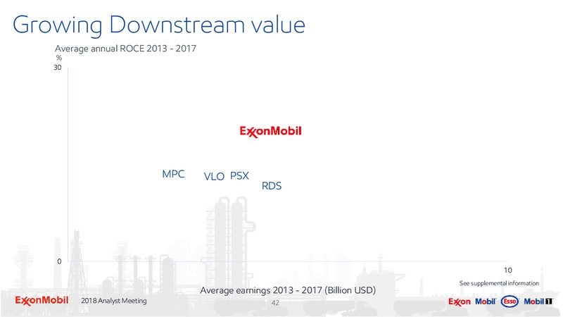Analyst Meeting 2018 – ExxonMobil – slide 41