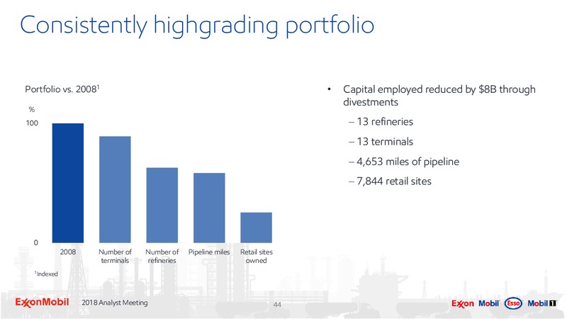 Analyst Meeting 2018 – ExxonMobil – slide 43