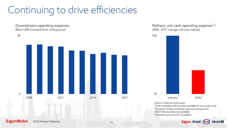 Analyst Meeting 2018 – ExxonMobil – slide 44