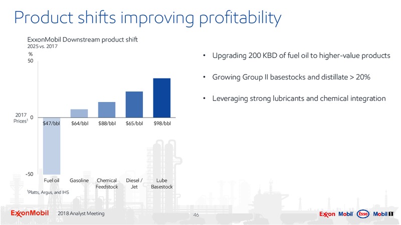 Analyst Meeting 2018 – ExxonMobil – slide 45